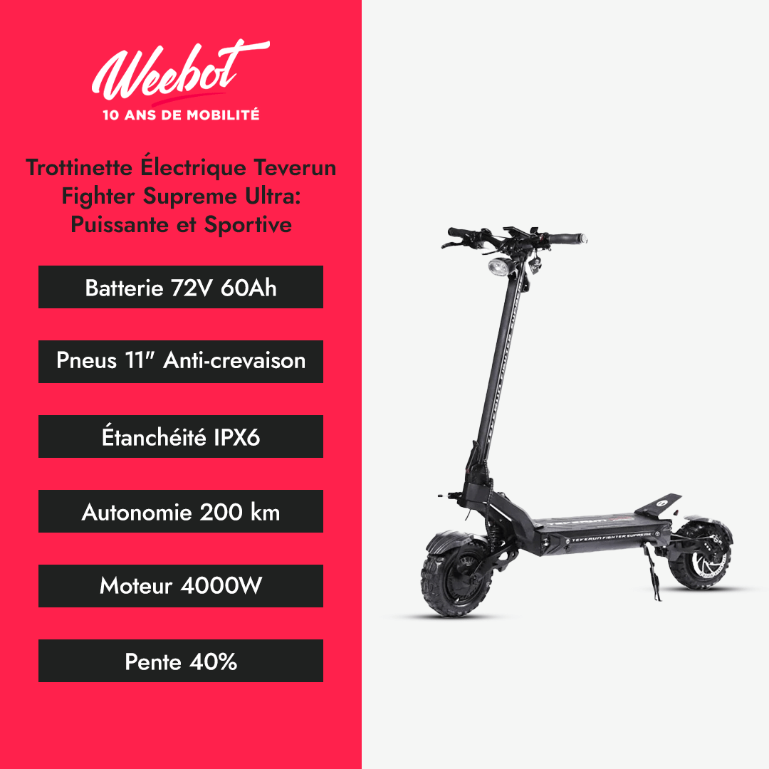 Trottinette Électrique Teverun Fighter Supreme Ultra